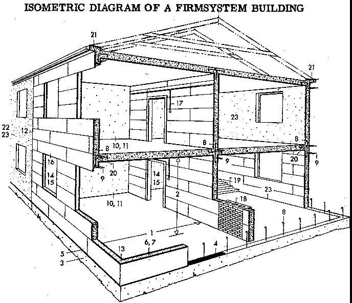 The Firmcrete prefabricated building system